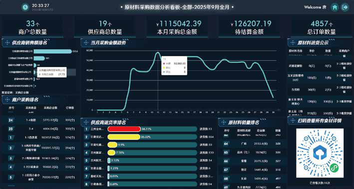 食材采购与溯源系统界面
